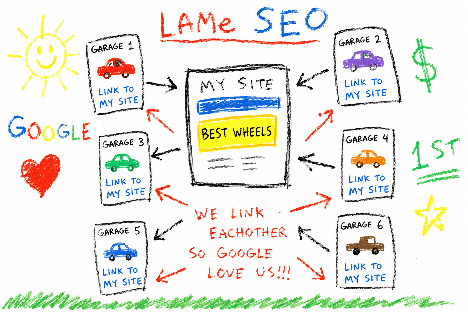 Linkruil, Autowielen en Garages: Slimme SEO of Strategisch Risico?