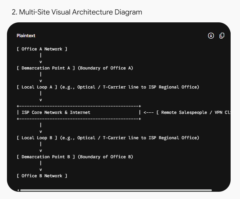 Part 1: Local Office Networks, NAT, and VPN Remote Access